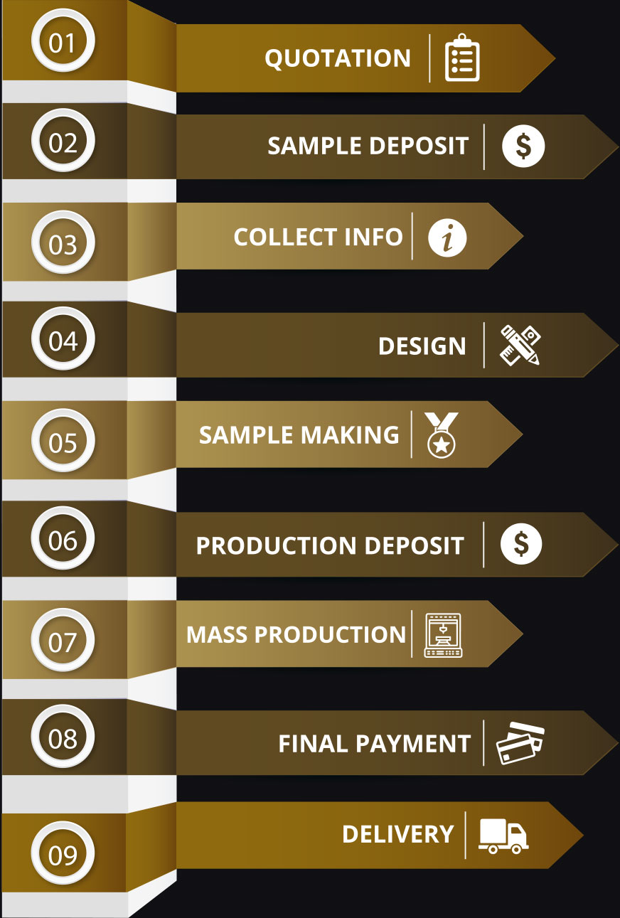 how-to-order